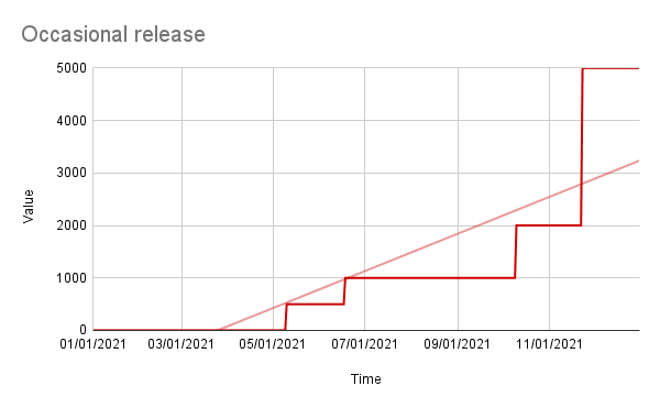 Tunnel effect illustration
